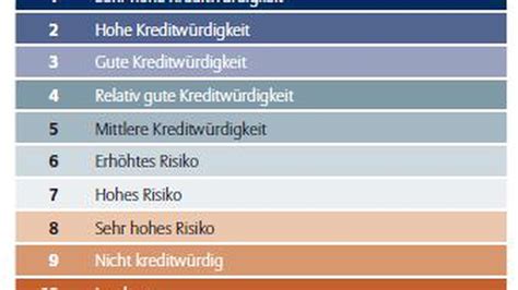 rating euler hermes deutschland ag|credit insurance Euler Hermes.